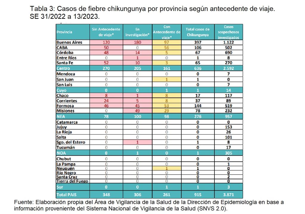 dengue chikungunya argentina aumento de casos fiebre síntomas dengue chikungunya argentina aumento de casos fiebre síntomas