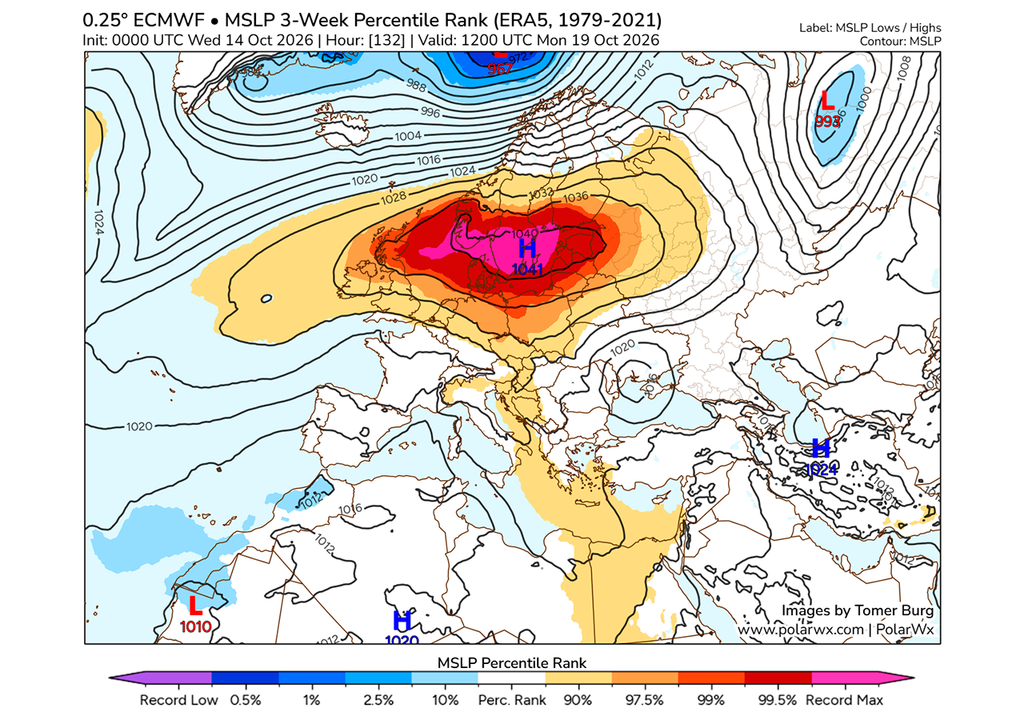 El anticiclón podría alcanzar una presión máxima de 1040 hPa en unos días, valores de récord para las fechas. Fuente: Polarwx.com