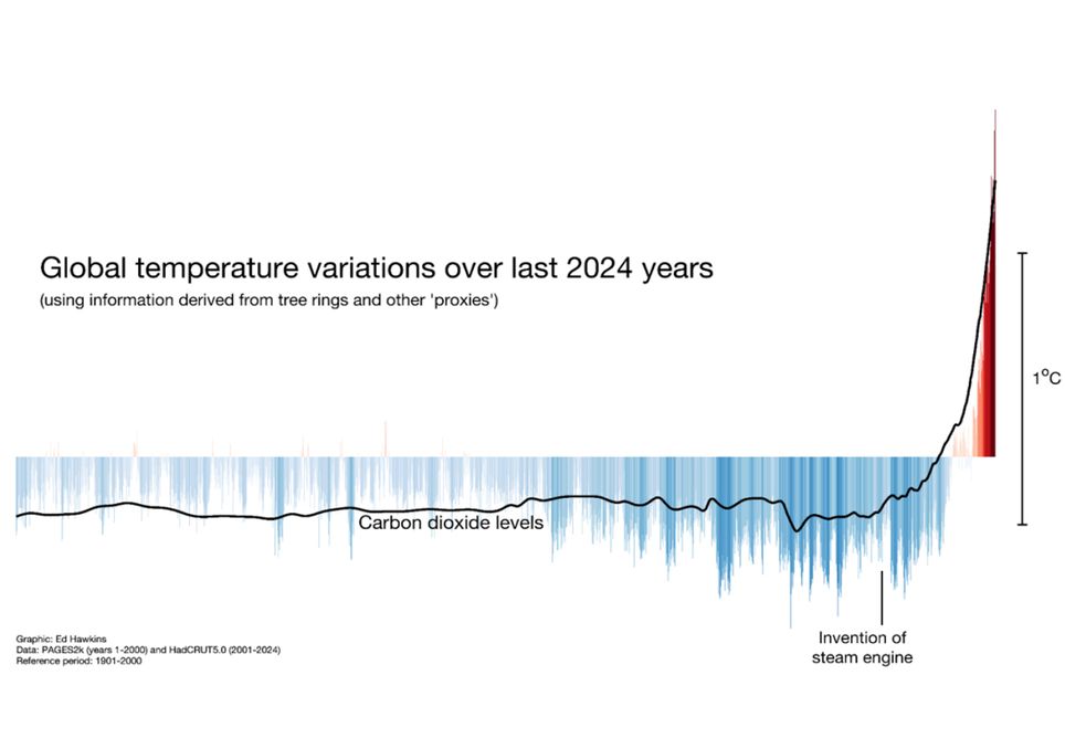 Variaciones temperatura
