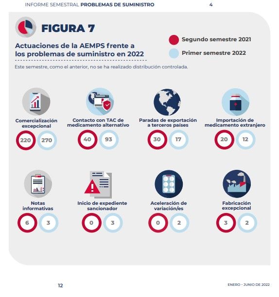 Desabastecimiento De Medicamentos. Una Preocupante Crisis Internacional