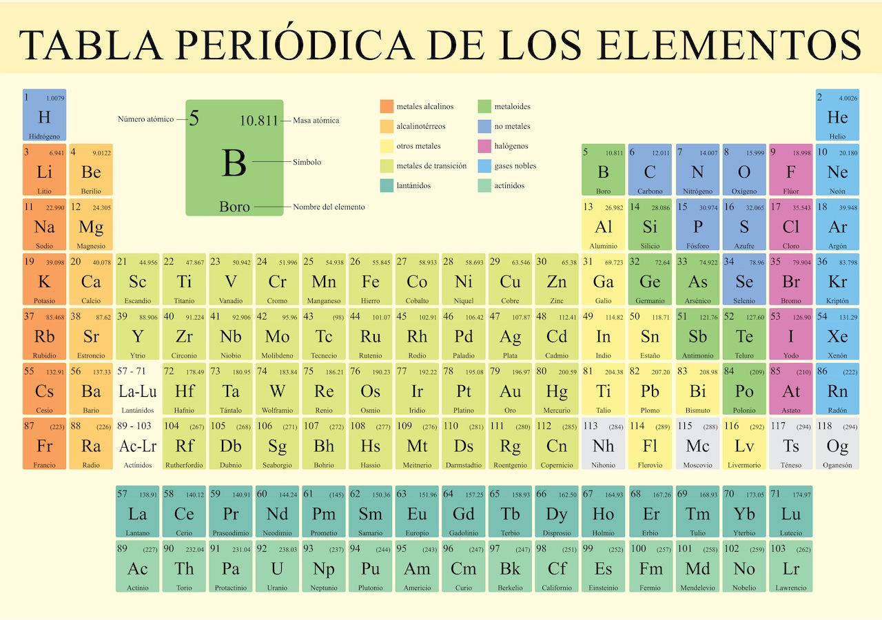100 Ejemplos de Elementos Químicos