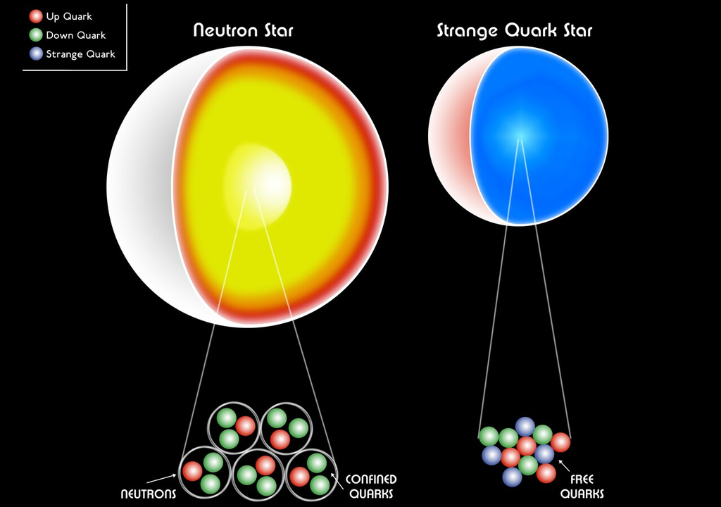 La formación de una estrella extraña está asociada a las estrellas de neutrones que pueden formarse tras una supernova de tipo II. Crédito: NASA