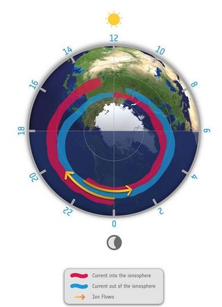 Descubiertos chorros supersónicos de plasma