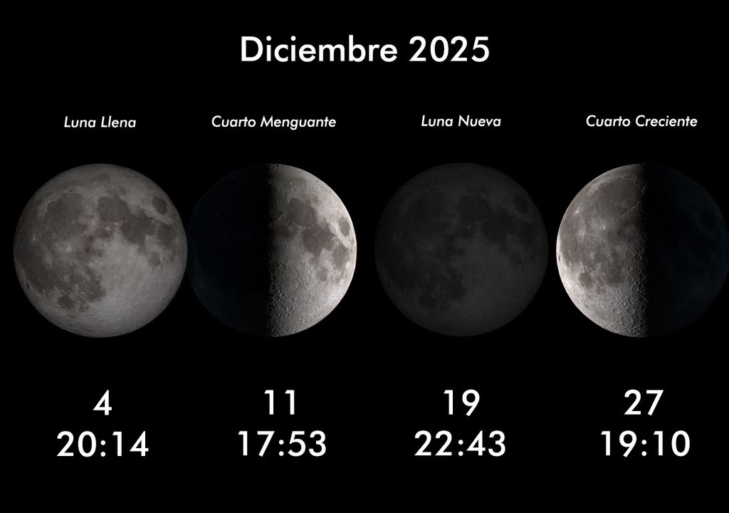 Fases lunares