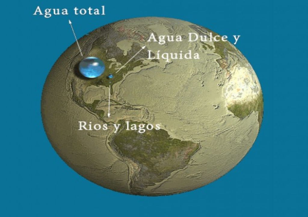 Agua en la Tierra