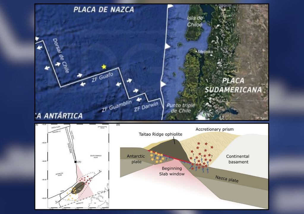 esquema de ventana astenosférica
