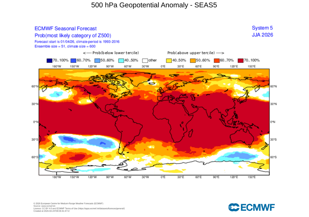 Mapa estacional de las anomalías del geopotencial 500 hPa a nivel global para el próximos trimestre estival, según el modelo europeo.