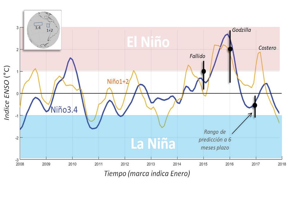 El Niño, Godzilla, René Garreaud El Niño, Godzilla, René Garreaud