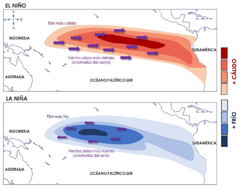 El Niño, La Niña, MeteoChile El Niño, La Niña, MeteoChile