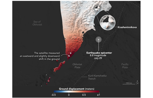 Monitorizando el desplazamiento del reciente terremoto de Kamchatka
