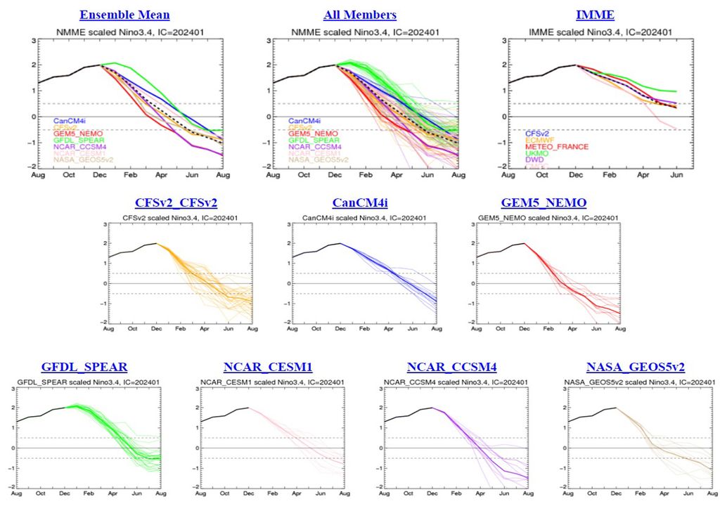 Clima, Argentina, La Niña, El Niño, Sequia Clima, Argentina, La Niña, El Niño, Sequia