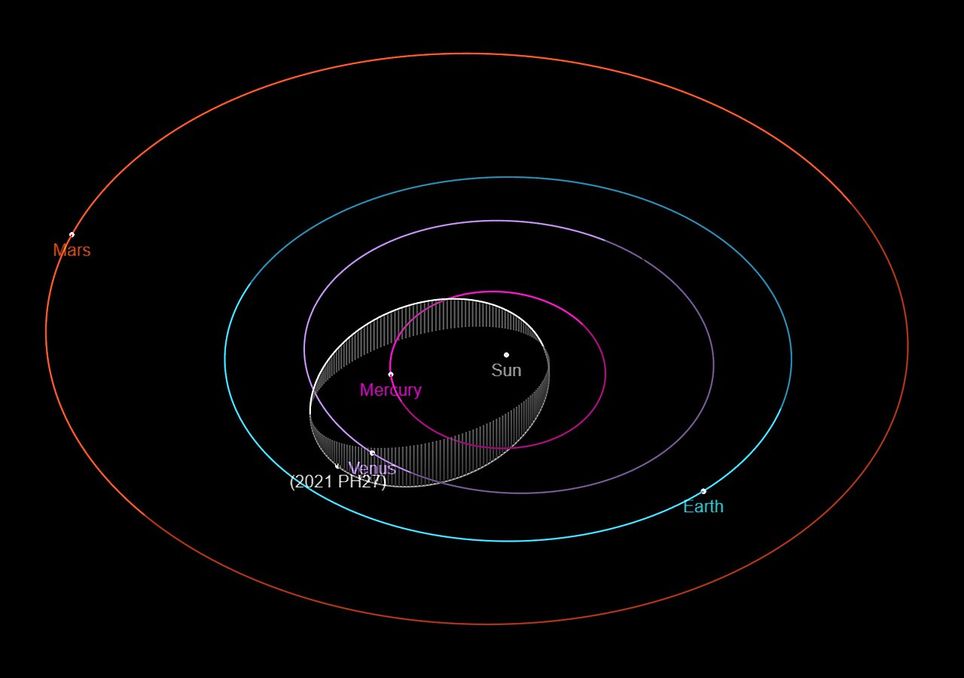 Asteroide más rápido