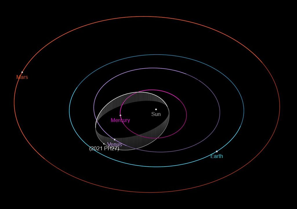 Asteroide mais rápido Asteroide mais rápido