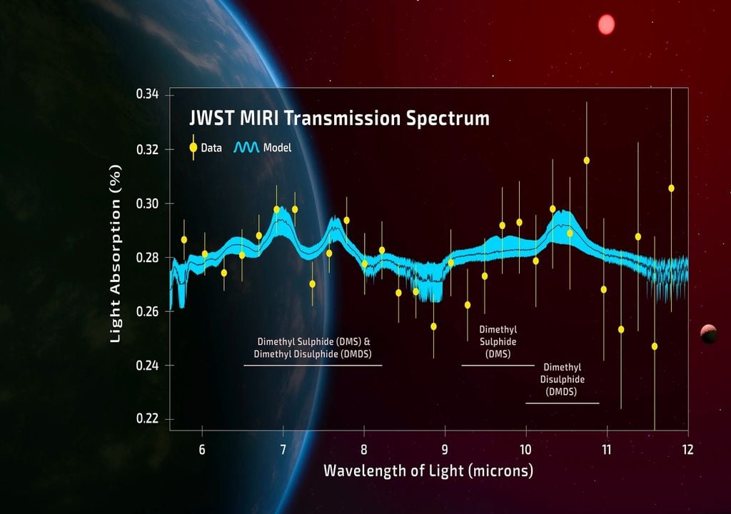 Exoplaneta DOS