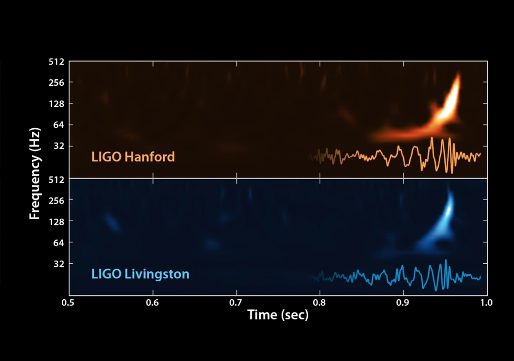 Frequência em função do tempo da observação do LIGO
