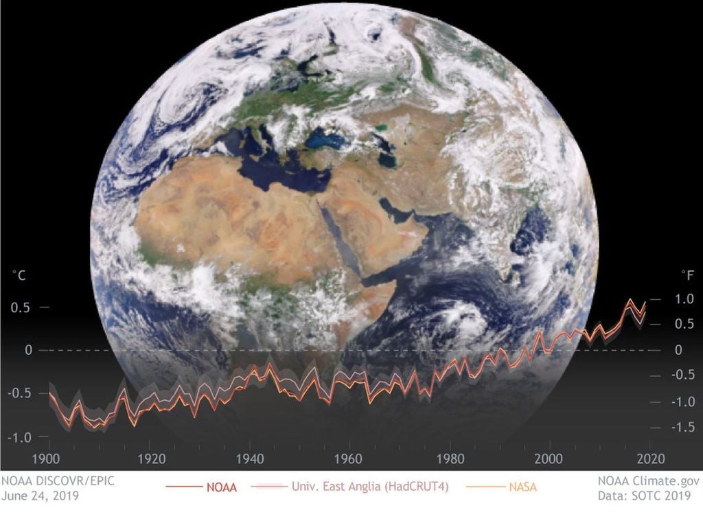 Earth and global warming.