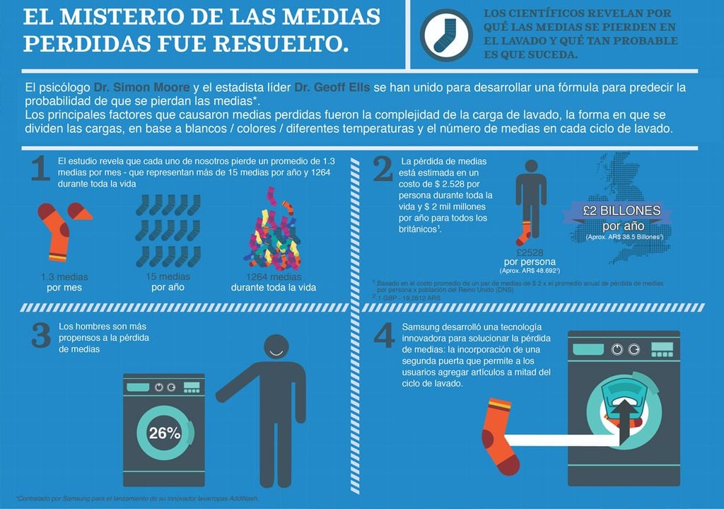 Misterio de las medias perdidas resuelto