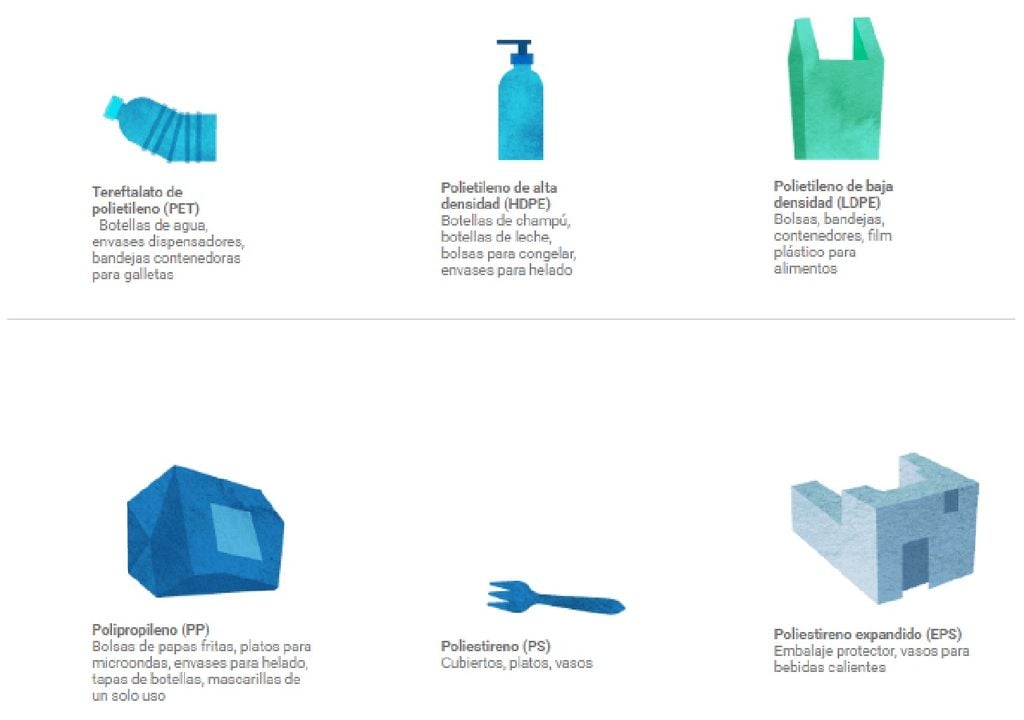 tipos de plásticos tipos de plásticos