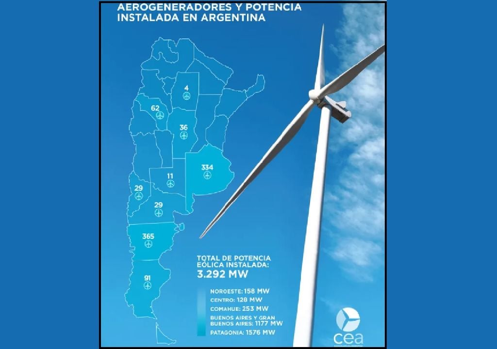 viento energía eólica viento energía eólica