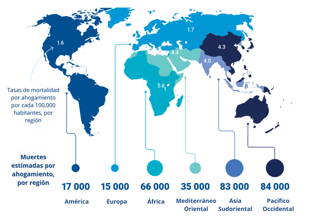 cifras; informe global; estadisticas; ahogamiento; prevencion; vulnerabilidad; ONU