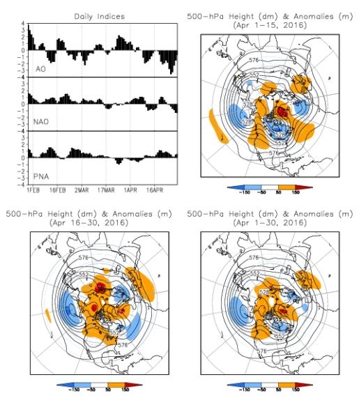 Diagnóstico Climático De Abril De 2016 Figura 3. Ídem que figura 1 pero por quincenas, 1-15 y 16-30, junto con la evolución diaria de los índices AO y NAO y PNA, en el periodo febrero-abril 2016. Destacan los valores negativos de AO y NAO en abril.