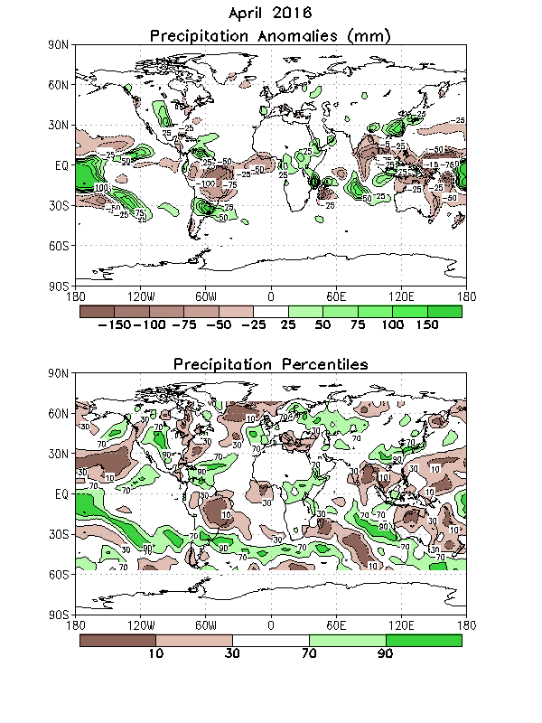 Diagnóstico Climático De Abril De 2016 Figura 5. Porcentaje de precipitación y percentiles a nivel global.