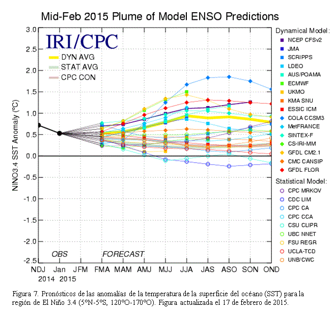 Diagnóstico De El Niño A 5 De Marzo