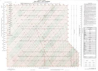 Diagramas y cartas meteorológicas