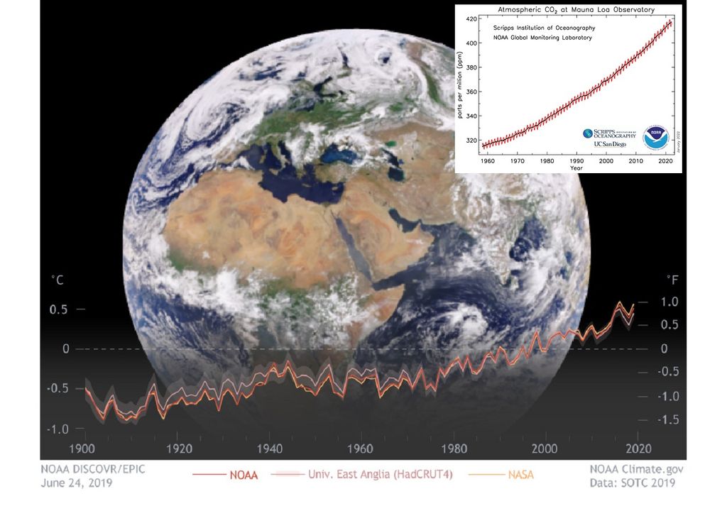 Tendencia mundial de las temperaturas y concentraciones de CO2 Tendencia mundial de las temperaturas y concentraciones de CO2