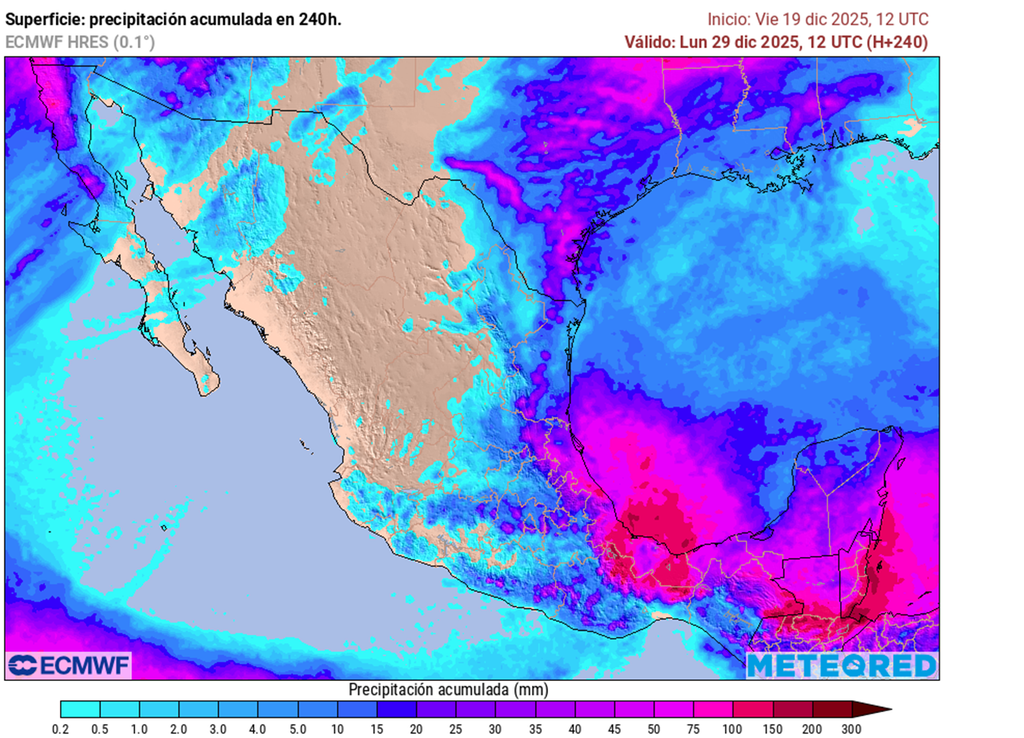 Pronóstico de lluvias acumuladas en milímetros