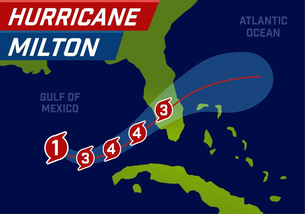 milton, hurrikan, florida