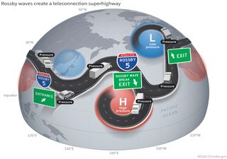 Difusão de informação global: a importância das teleconexões atmosféricas