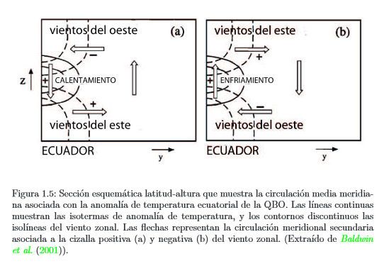Dinámica Y Variabilidad De Los Calentamientos Súbitos Estratosféricos 