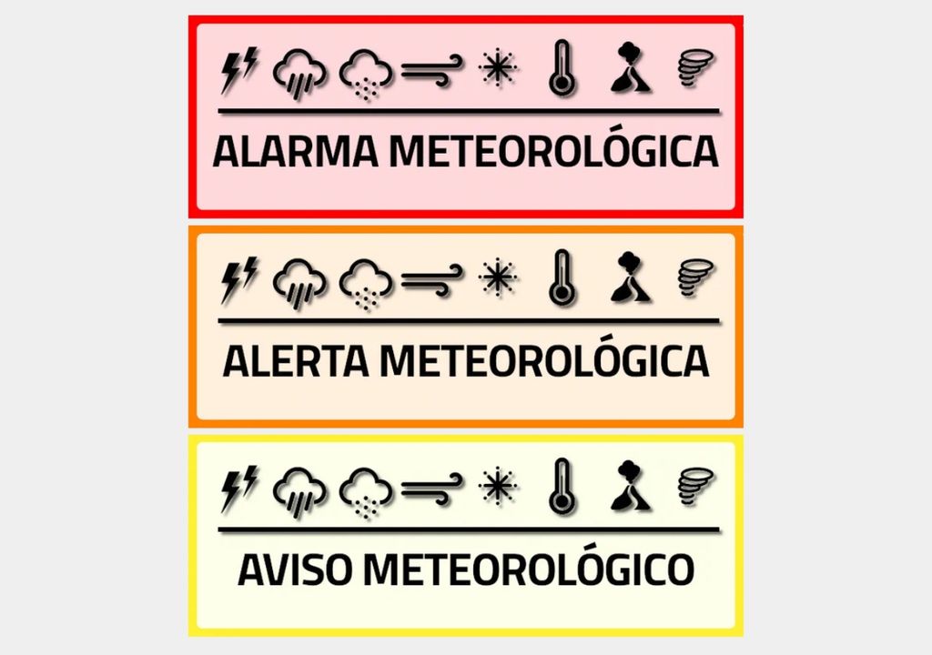 niveles de alertamiento de la DMC niveles de alertamiento de la DMC