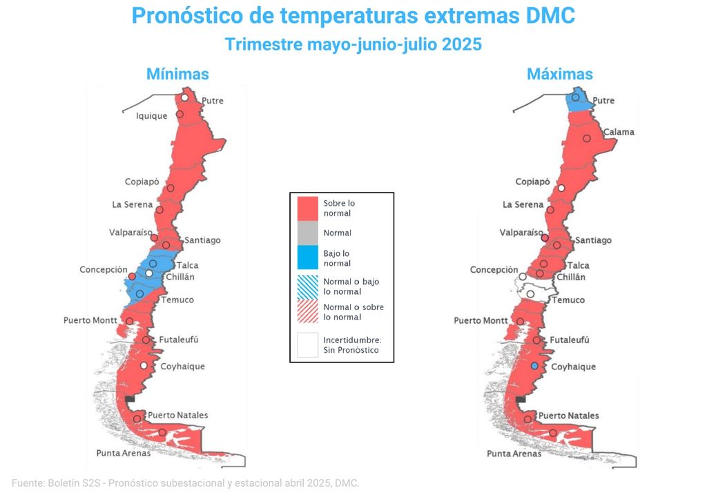 pronóstico de temperaturas extremas DMC pronóstico de temperaturas extremas DMC