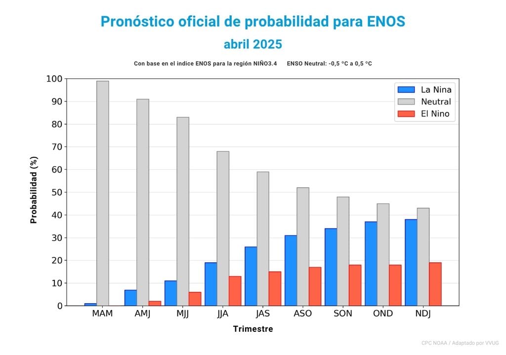 pronóstico ENOS pronóstico ENOS