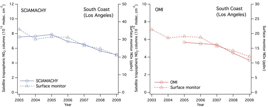 Disminuye La Contaminación Sobre Europa Dióxido de nitrógeno sobre Los Ángeles