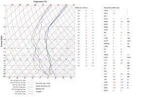 Disponibilidad de sondeos desde satélite