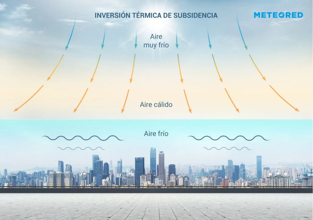 inversión térmica. inversión térmica.