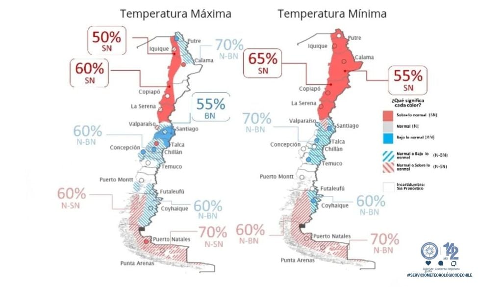 El pronóstico estacional muestra un país dividido: temperaturas máximas normales y bajo lo normal en la zona central, mientras el norte y extremo sur tienden a registrar valores sobre lo habitual; en tanto, las mínimas presentan una variabilidad levemente similar. DMC