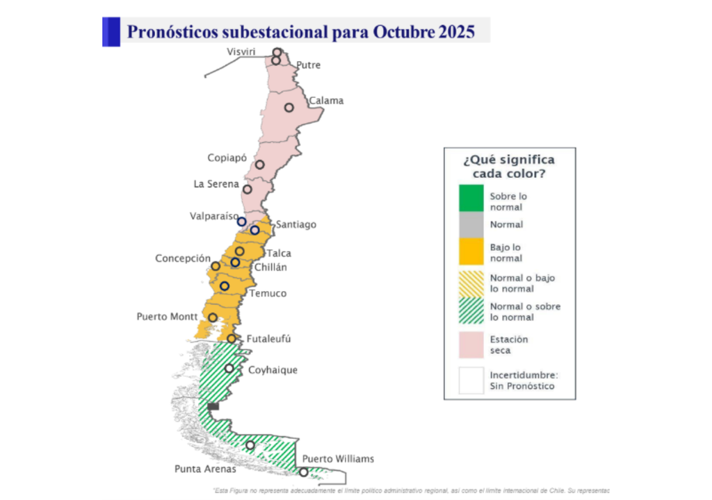 Gráfico octubre DMC.