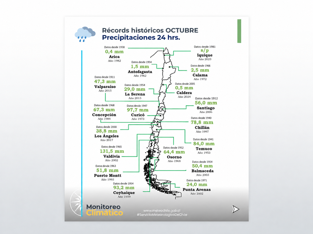 Récords históricos de precipitación en 24 horas durante octubre. DMC.