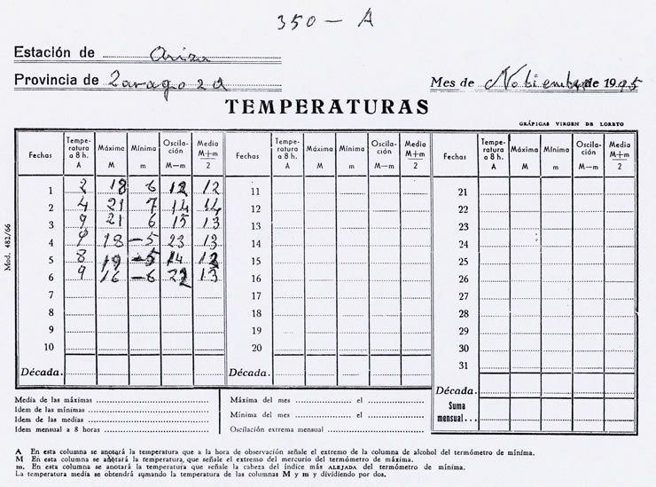 Ultimas anotaciones.