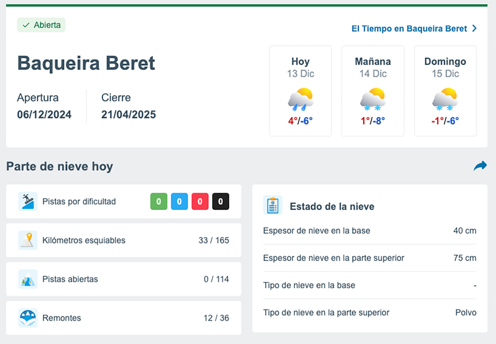 Pronóstico estaciones de esquí.