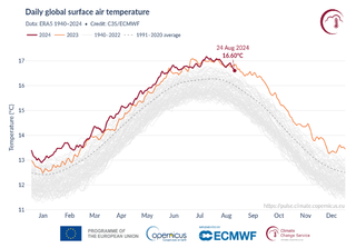 Dopo i massimi assoluti di temperatura registrati a Luglio, come è andata nel mese di Agosto?