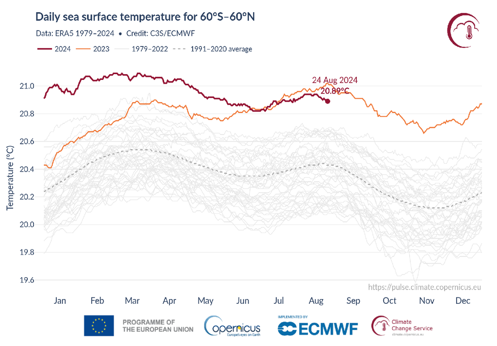 temperatura oceani temperatura oceani