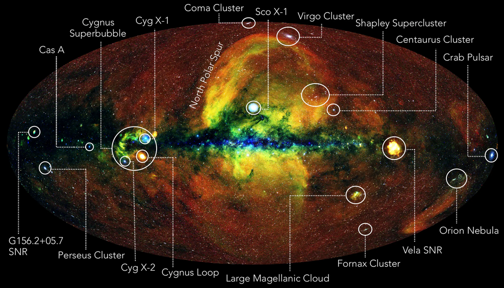 Das erste eROSITA-Ganzhimmelsbild mit markierten Galaxienhaufen, Supernova-Überresten, Nebeln und hellen Röntgenquellen. Die erste Himmelsdurchmusterung erfasste rund 900.000 Röntgenquellen – mehr als je zuvor in einem Röntgenkatalog. Bild: Jeremy Sanders et al./MPE, IKI
