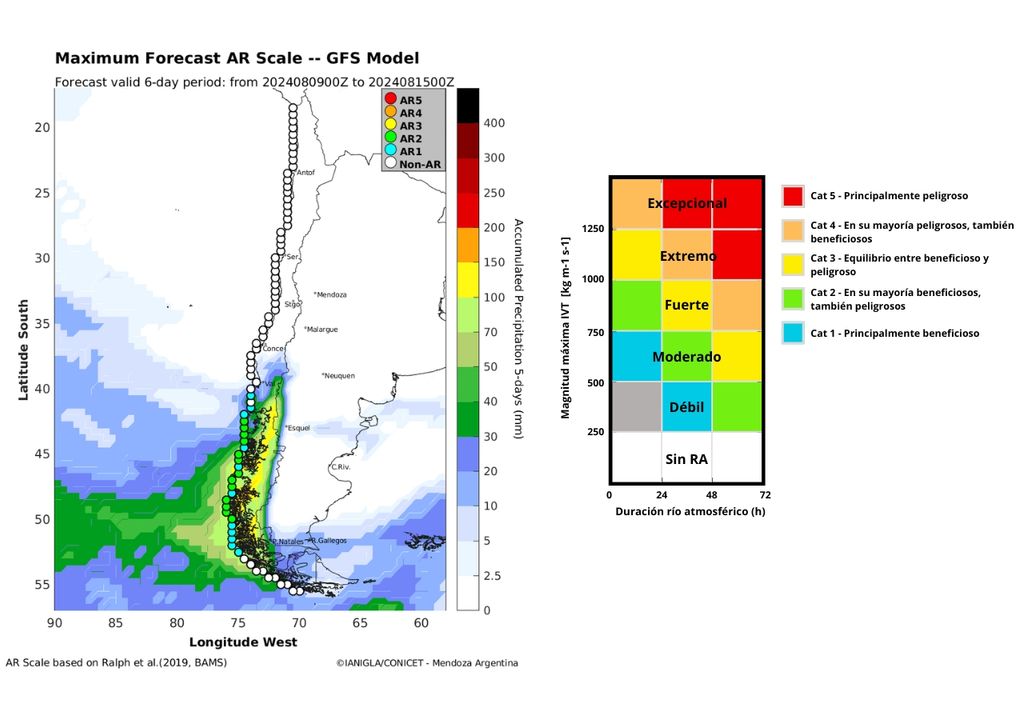 categorización de intensidad de ríos atmosféricos previstos categorización de intensidad de ríos atmosféricos previstos