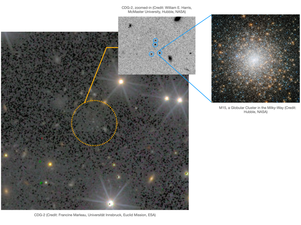 Die Galaxie CDG-2 wurde nicht durch ihr schwaches Sternenlicht entdeckt, sondern durch die Analyse einer ungewöhnlichen Ansammlung von Kugelsternhaufen.