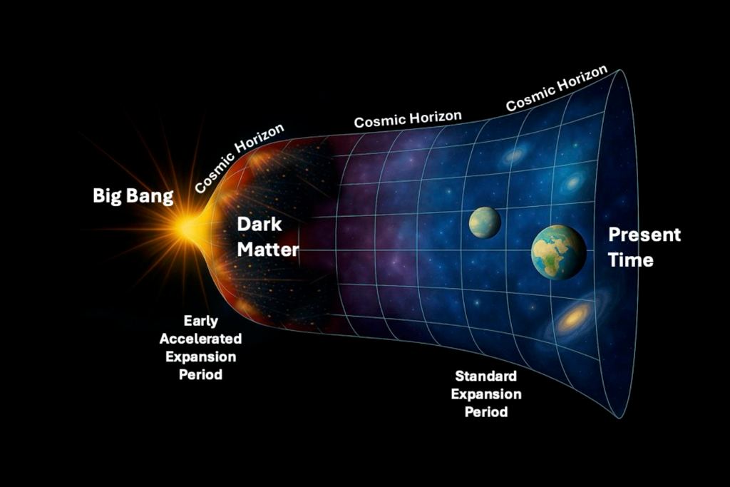 Según la nueva hipótesis, la aceleración del universo se vería de esta manera porque las interacciones del universo se estarían debilitando con el paso del tiempo. Crédito: Universidad de Santa Cruz